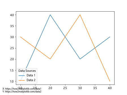 Comprehensive Guide to Using Matplotlib.axis.Axis.get_url() Function in Python