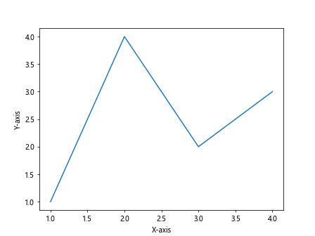 Comprehensive Guide to Using Matplotlib.axis.Axis.get_url() Function in Python