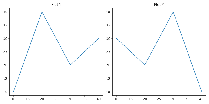 Comprehensive Guide to Using Matplotlib.axis.Axis.get_url() Function in Python