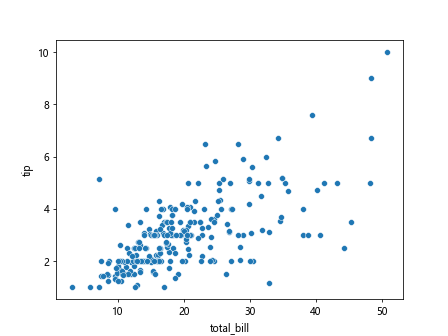 Comprehensive Guide to Using Matplotlib.axis.Axis.get_url() Function in Python