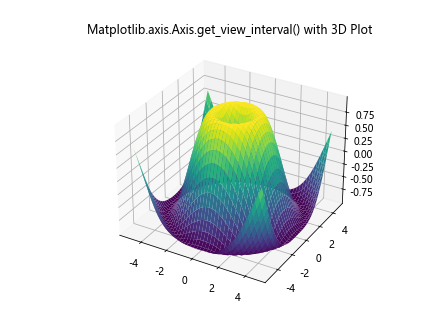 Comprehensive Guide to Matplotlib.axis.Axis.get_view_interval() Function in Python