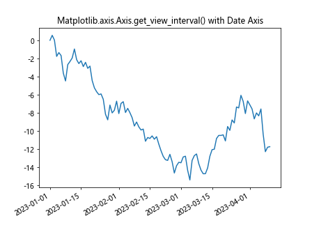 Comprehensive Guide to Matplotlib.axis.Axis.get_view_interval() Function in Python