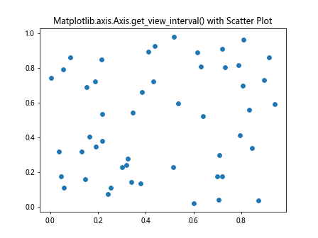 Comprehensive Guide to Matplotlib.axis.Axis.get_view_interval() Function in Python