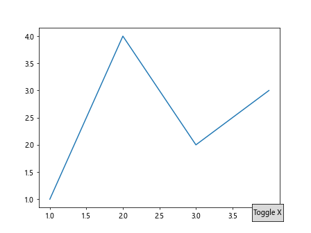 Comprehensive Guide to Matplotlib.axis.Axis.get_visible() Function in Python