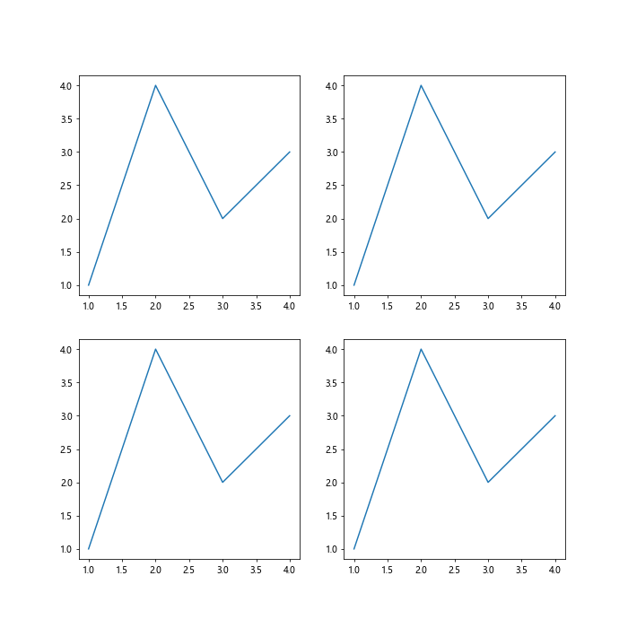 Comprehensive Guide to Matplotlib.axis.Axis.get_visible() Function in Python