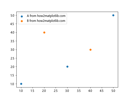 Comprehensive Guide to Matplotlib.axis.Axis.get_visible() Function in Python