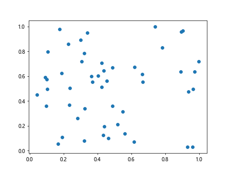 Comprehensive Guide to Matplotlib.axis.Axis.get_visible() Function in Python