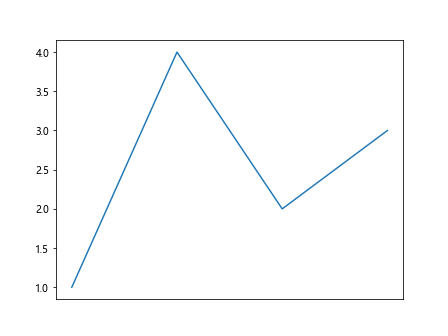 Comprehensive Guide to Matplotlib.axis.Axis.get_visible() Function in Python