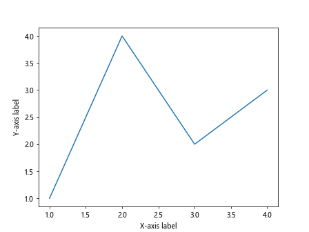 Comprehensive Guide to Matplotlib.axis.Axis.get_visible() Function in Python