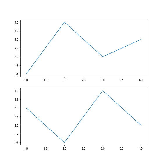 Comprehensive Guide to Matplotlib.axis.Axis.get_visible() Function in Python