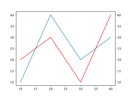 Comprehensive Guide to Matplotlib.axis.Axis.get_visible() Function in Python