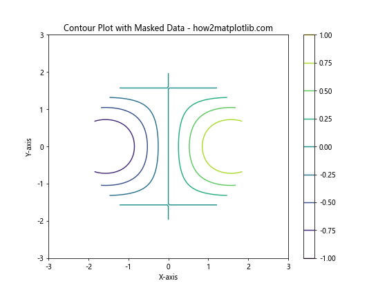 How to Create Stunning Contour Lines with Matplotlib