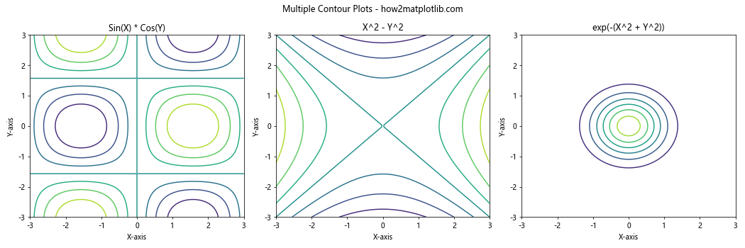 How to Create Stunning Contour Lines with Matplotlib