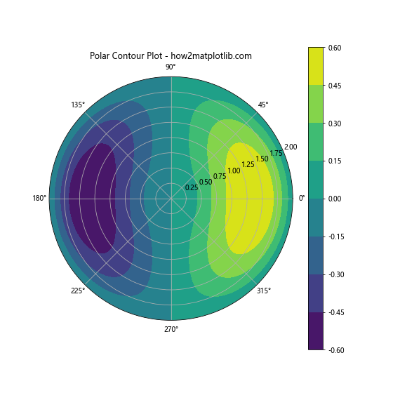 How to Create Stunning Contour Lines with Matplotlib