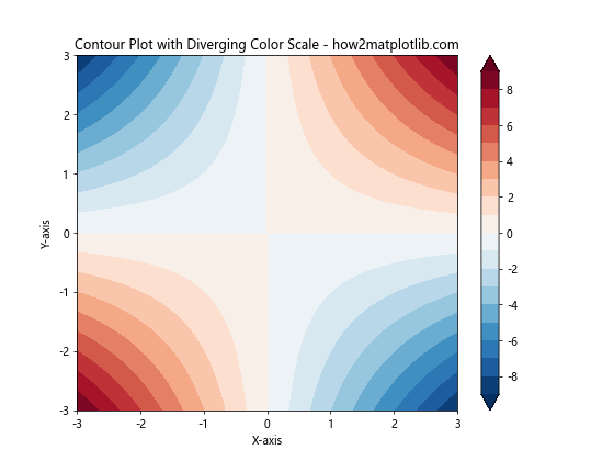 How to Create Stunning Contour Lines with Matplotlib