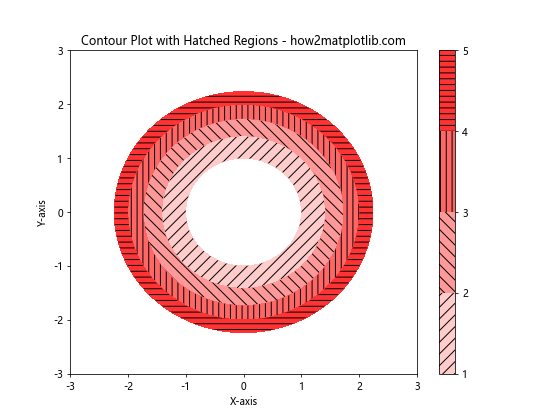 How to Create Stunning Contour Lines with Matplotlib