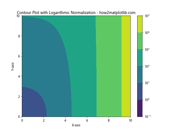 How to Create Stunning Contour Lines with Matplotlib