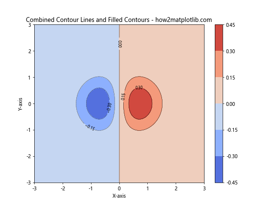 How to Create Stunning Contour Lines with Matplotlib