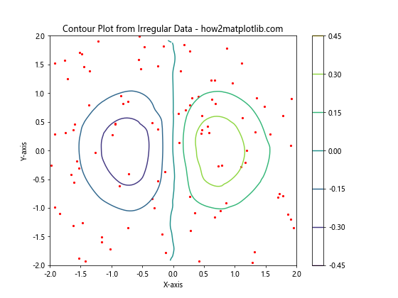 How to Create Stunning Contour Lines with Matplotlib