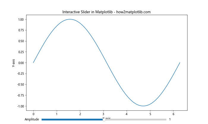 How to Create Stunning Line Charts in Matplotlib