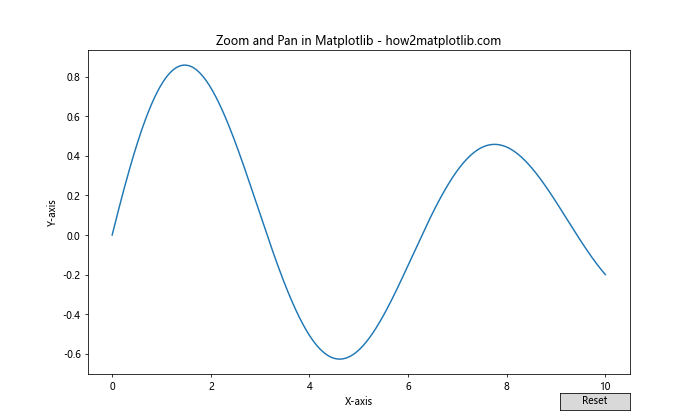 How to Create Stunning Line Charts in Matplotlib