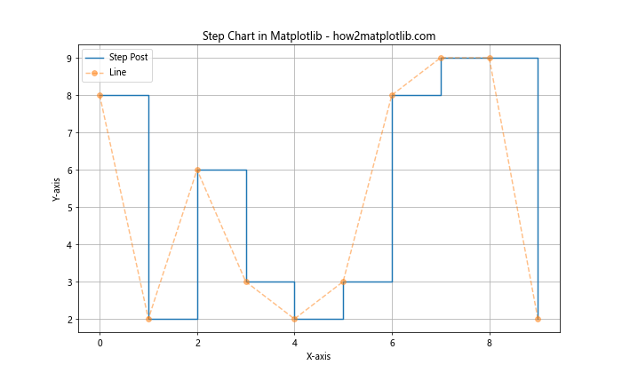 How to Create Stunning Line Charts in Matplotlib