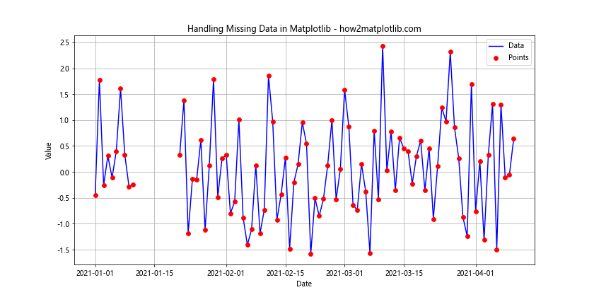 How to Create Stunning Line Charts in Matplotlib