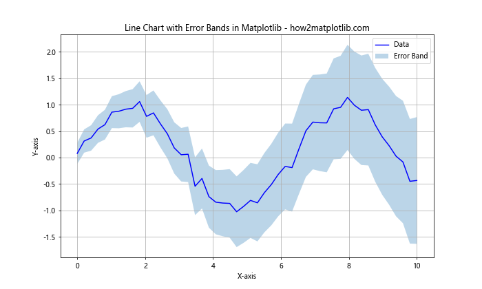 How to Create Stunning Line Charts in Matplotlib