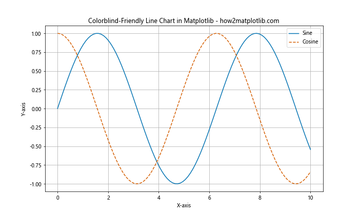 How to Create Stunning Line Charts in Matplotlib