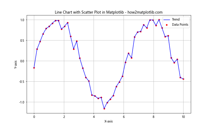 How to Create Stunning Line Charts in Matplotlib