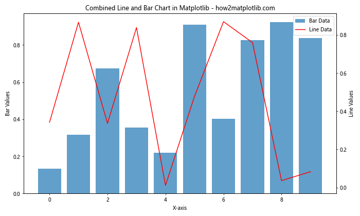 How to Create Stunning Line Charts in Matplotlib