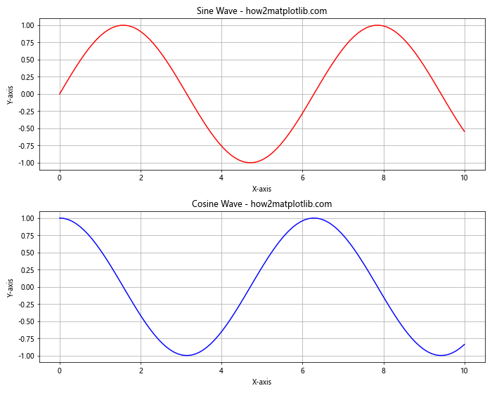 How to Create Stunning Line Charts in Matplotlib