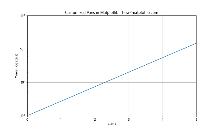 How to Create Stunning Line Charts in Matplotlib