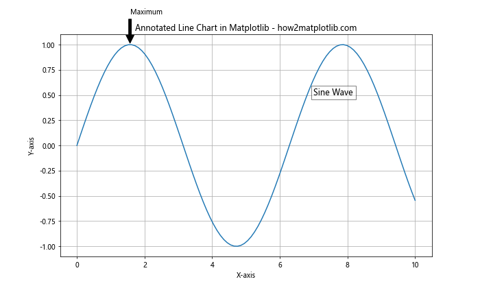 How to Create Stunning Line Charts in Matplotlib