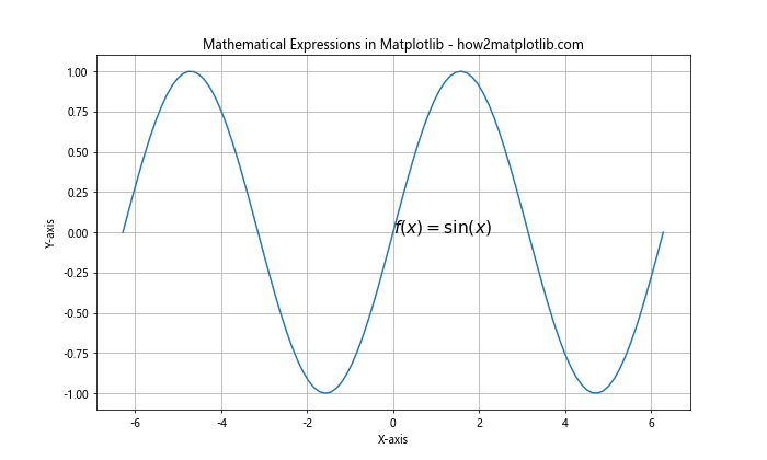 How to Create Stunning Line Charts in Matplotlib