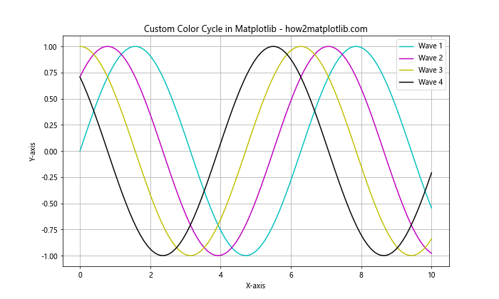 How to Create Stunning Line Charts in Matplotlib