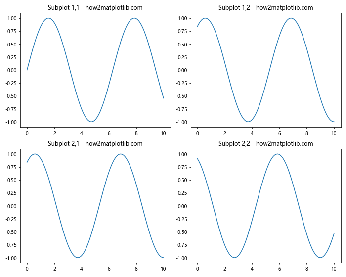 How to Make Subplots Span Multiple Grid Rows and Columns in Matplotlib