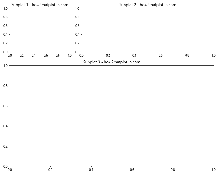 How to Make Subplots Span Multiple Grid Rows and Columns in Matplotlib