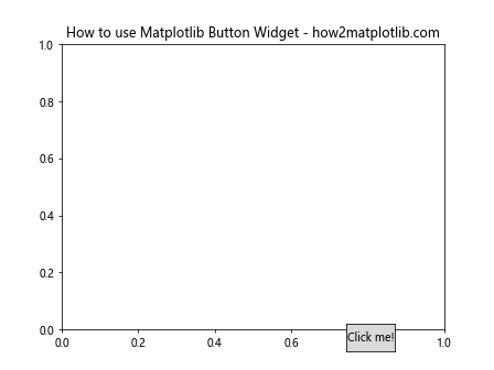 How to Use Matplotlib Button Widget