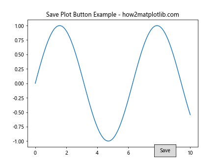 How to Use Matplotlib Button Widget