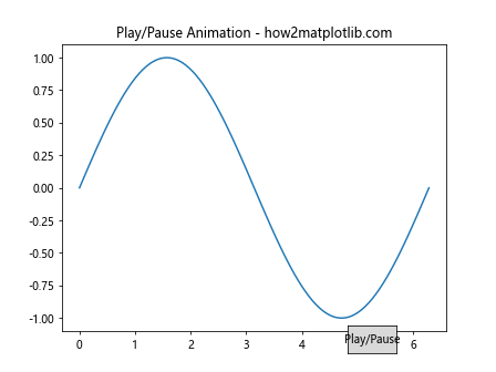 How to Use Matplotlib Button Widget