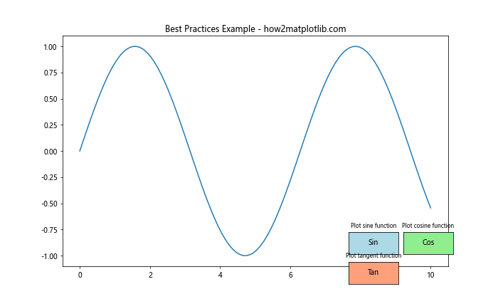 How to Use Matplotlib Button Widget