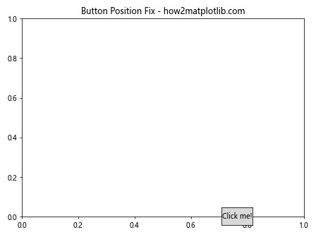 How to Use Matplotlib Button Widget