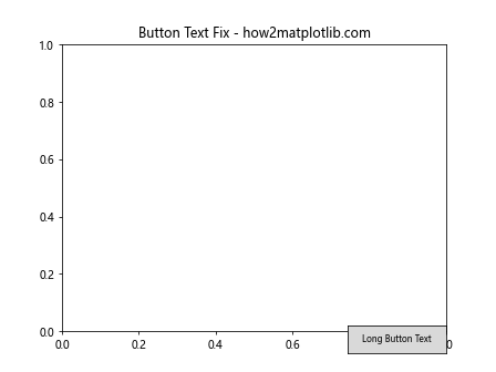 How to Use Matplotlib Button Widget