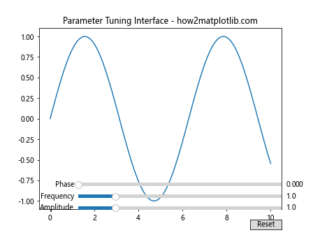 How to Use Matplotlib Button Widget