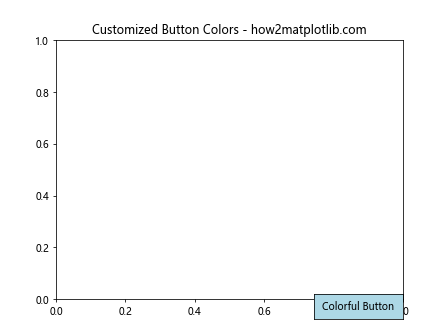 How to Use Matplotlib Button Widget