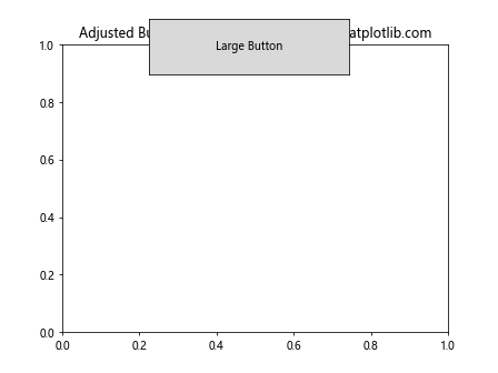 How to Use Matplotlib Button Widget