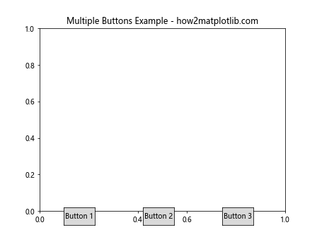 How to Use Matplotlib Button Widget