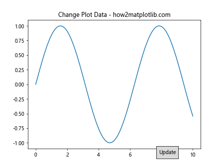 How to Use Matplotlib Button Widget