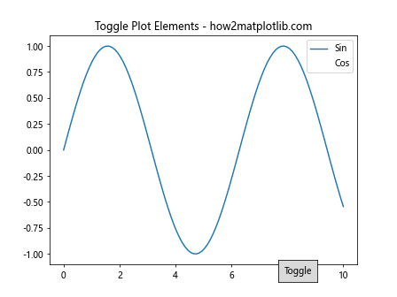 How to Use Matplotlib Button Widget